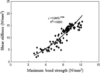 Fig. 16