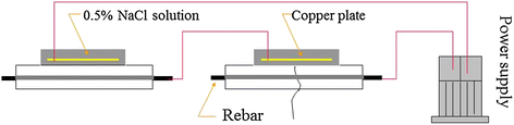 Fig. 2