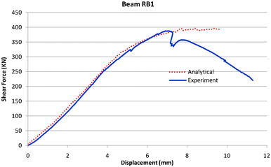 Fig. 19