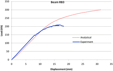 Fig. 25