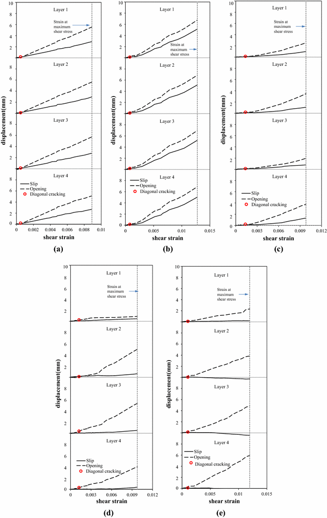 Fig. 10