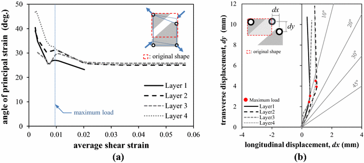 Fig. 12