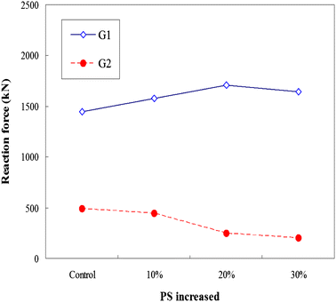 Fig. 13