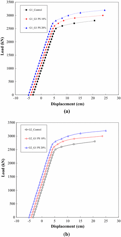 Fig. 14