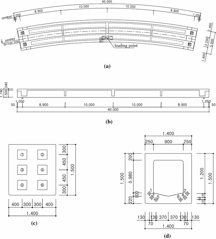 Fig. 15