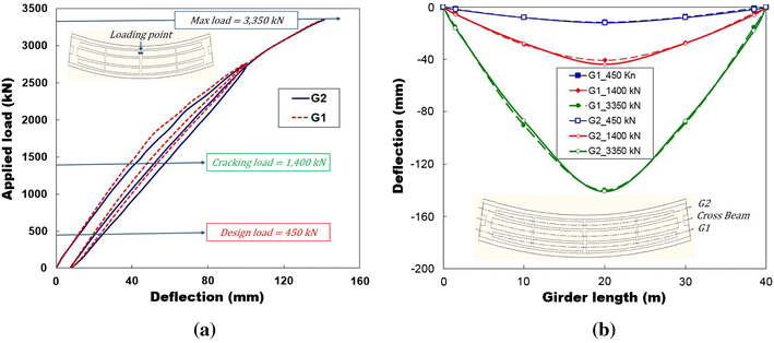 Fig. 21