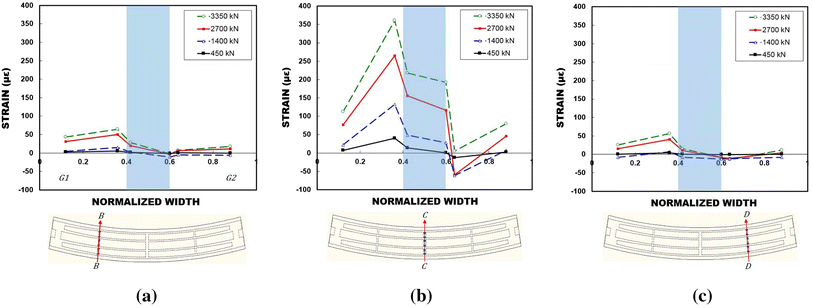 Fig. 22