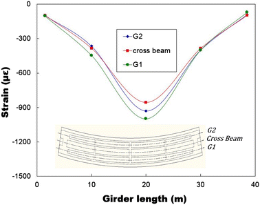 Fig. 23