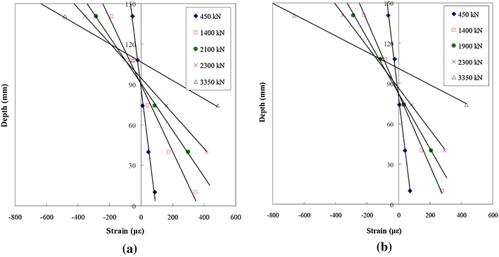 Fig. 25