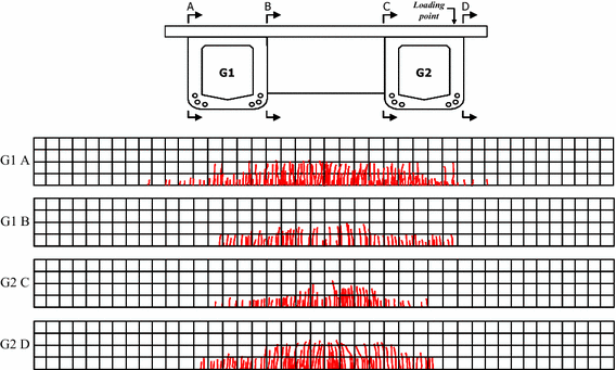 Fig. 26