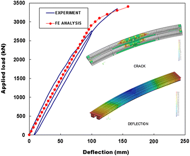 Fig. 27