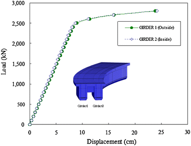 Fig. 6