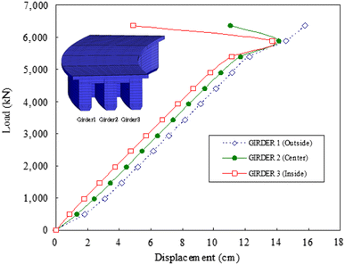 Fig. 7