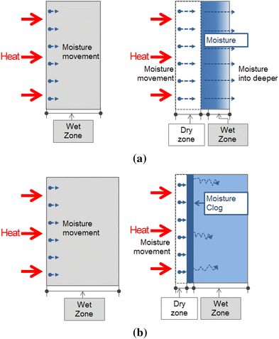 Fig. 11