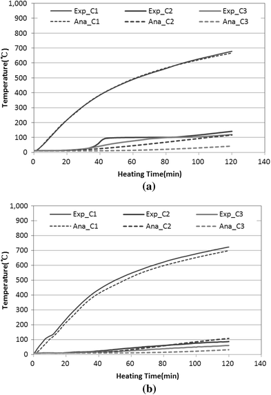 Fig. 14