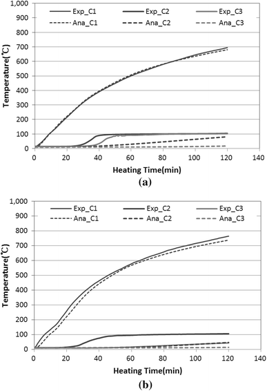 Fig. 15