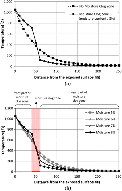 Fig. 16