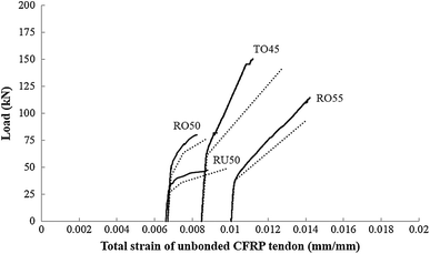 Fig. 6