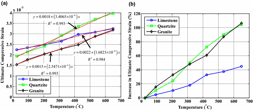 Fig. 10