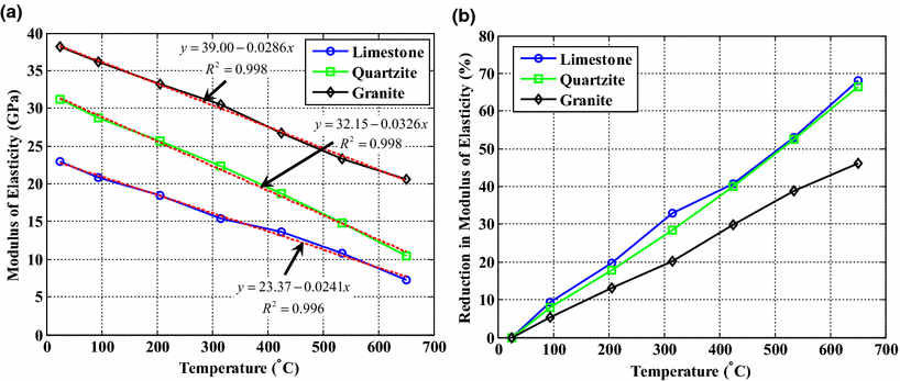 Fig. 11