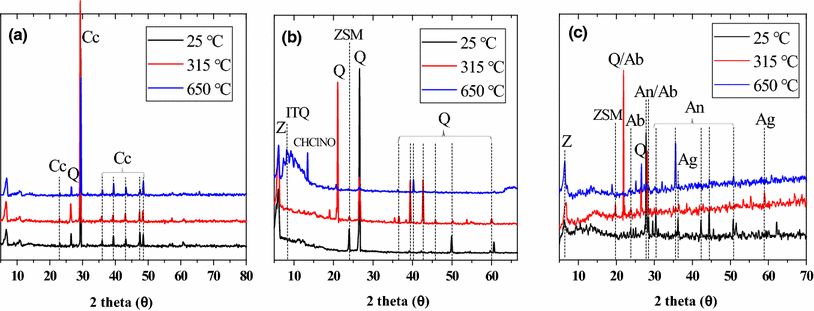 Fig. 12