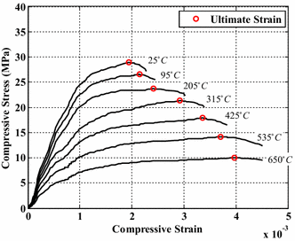 Fig. 8