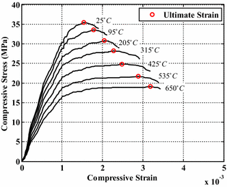 Fig. 9