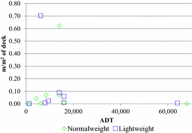 Fig. 6