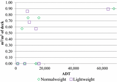 Fig. 7