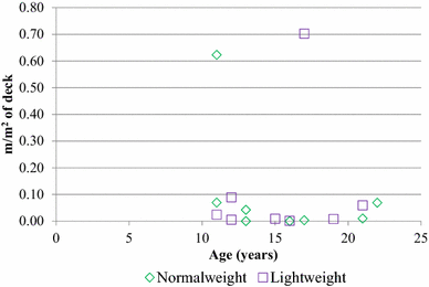 Fig. 9