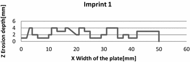 Fig. 11