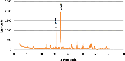 Fig. 15