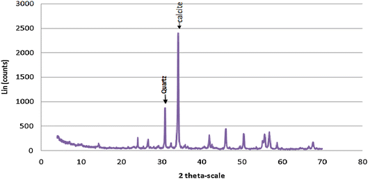 Fig. 16