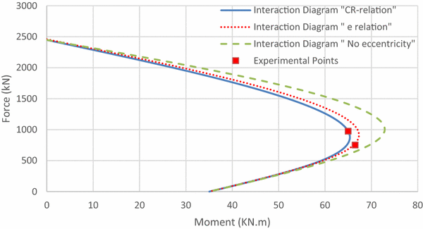 Fig. 14