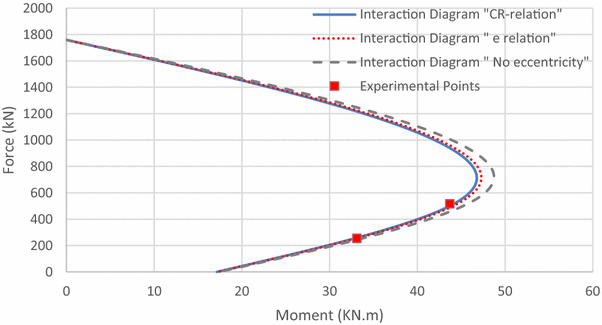 Fig. 22