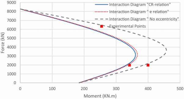 Fig. 27