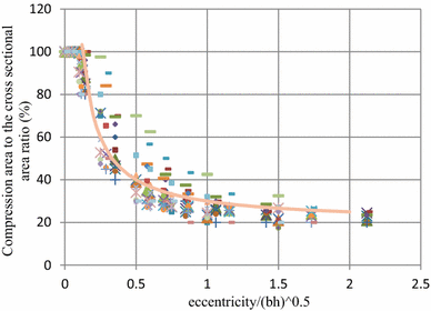 Fig. 6