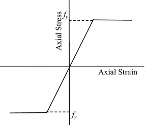 Fig. 7