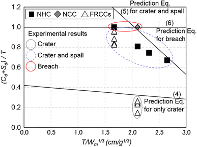 Fig. 16