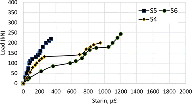 Fig. 8