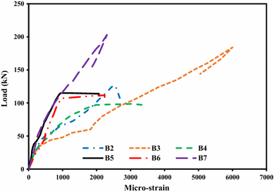 Fig. 9