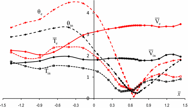 Fig. 7