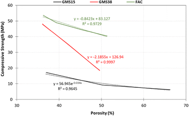 Fig. 10