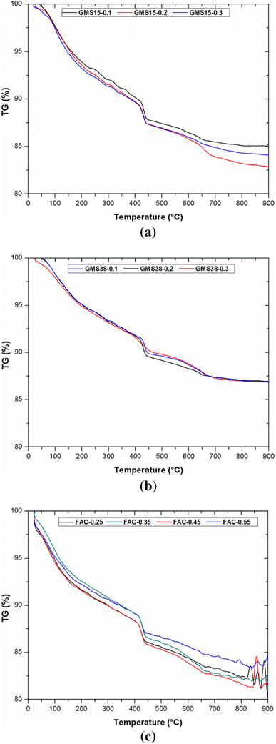 Fig. 11