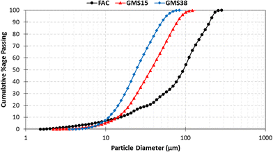 Fig. 2