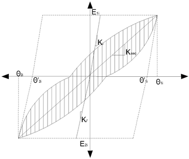 Fig. 22