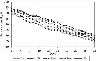 Fig. 11