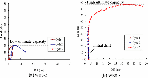 Fig. 12