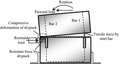 Fig. 13