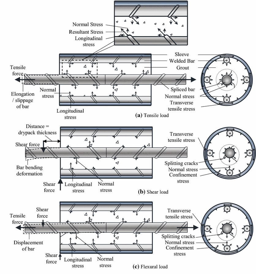 Fig. 14